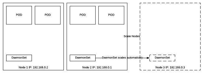 Pic 12. DaemonSet