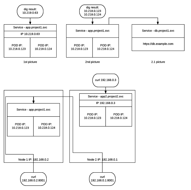 Pic 4. Sertive types